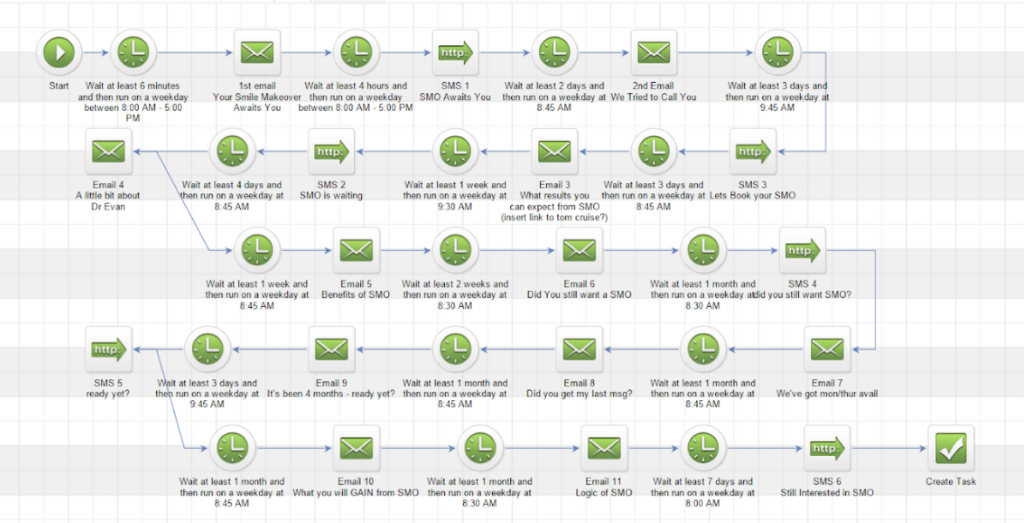 Infusionsoft Consultant