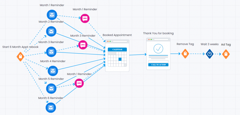 INTERNET MARKETING COMPANY | SALES FUNNELS