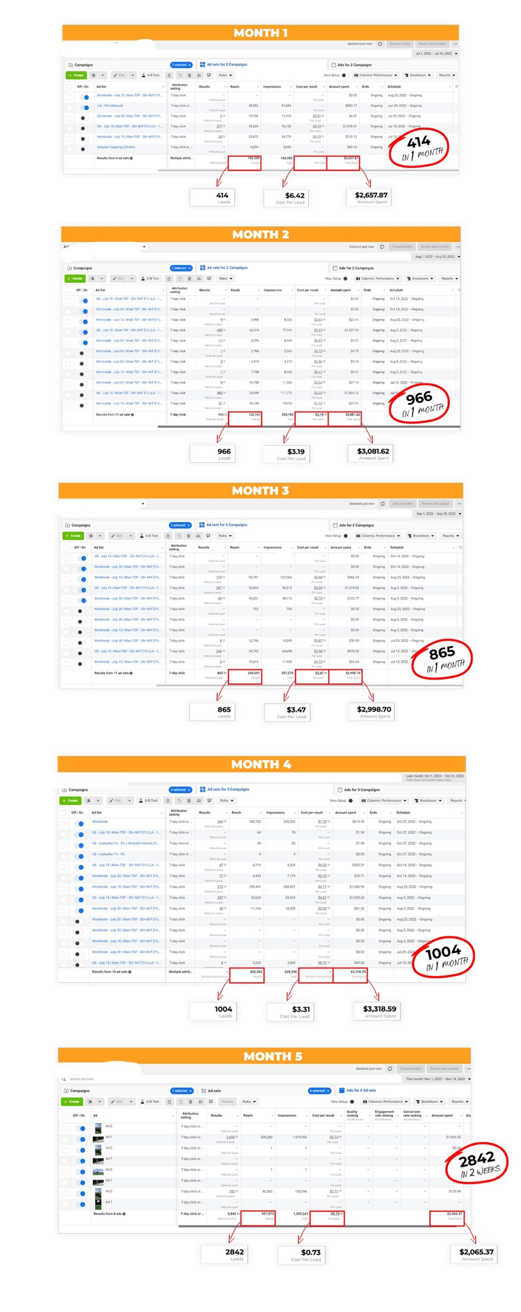 INTERNET MARKETING COMPANY | SALES FUNNELS