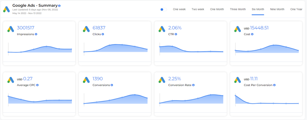 DIGITAL MARKETING AGENCY AUSTRALIA | SALES FUNNELS AGENCY