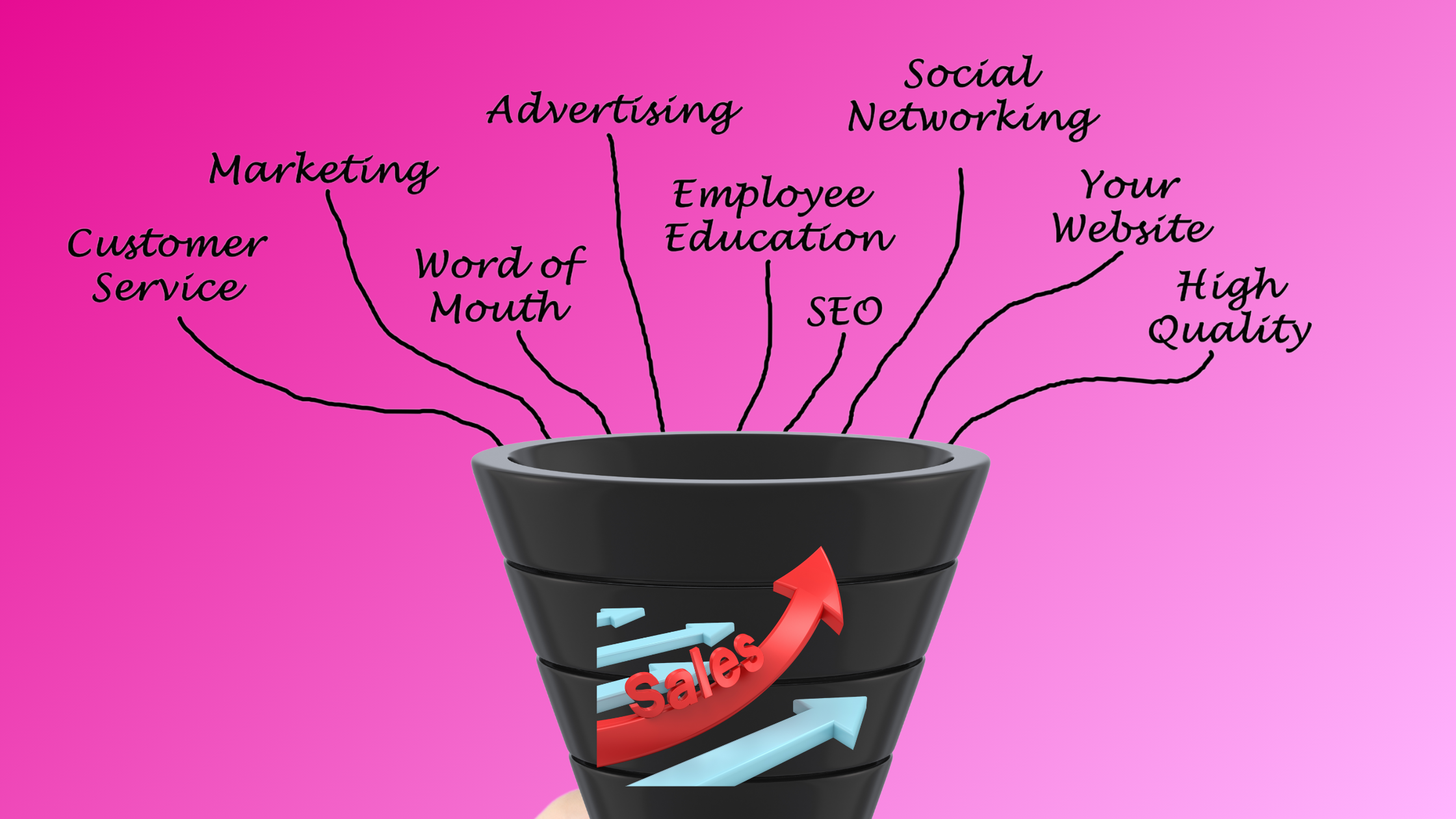 What is a Sales Funnel? Stages and Strategy Explained for 2024
