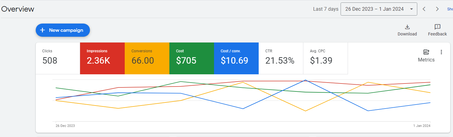 Google Ads Agency
