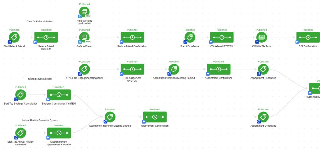 What is Infusionsoft used for