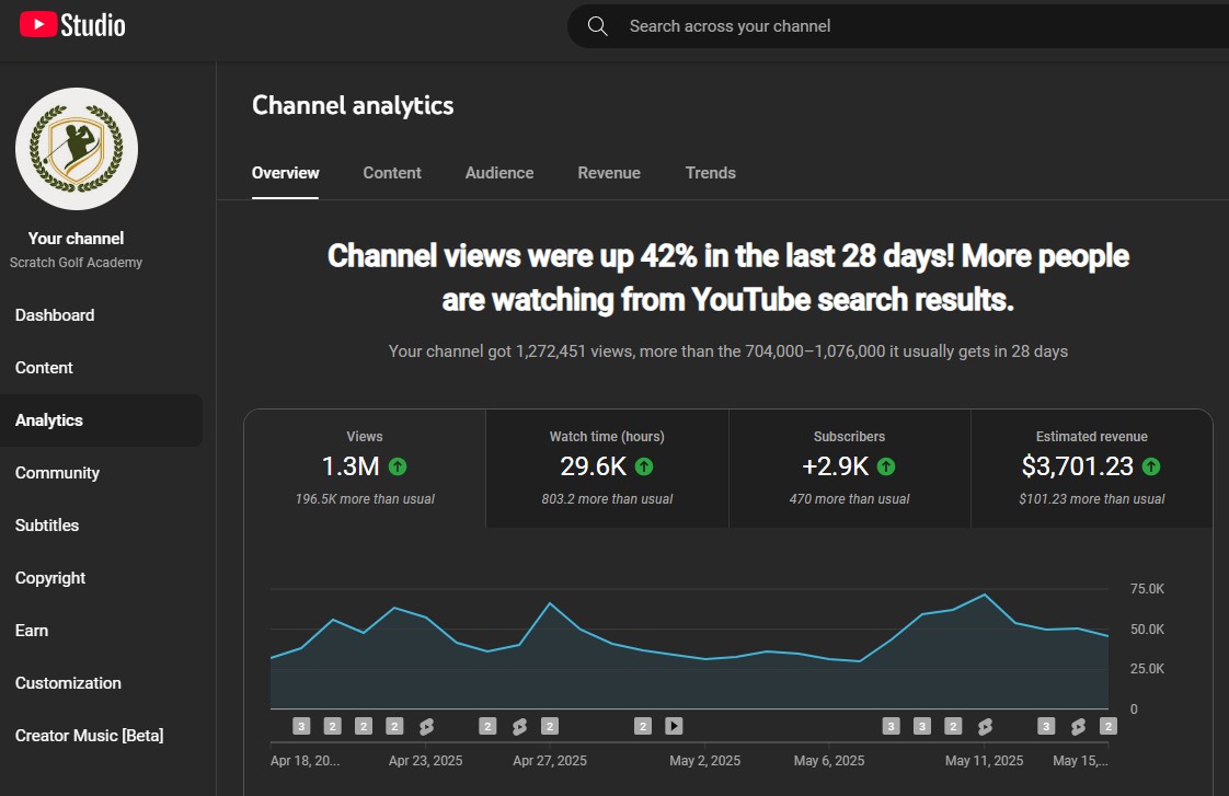 YouTubeChannelViewsSEO