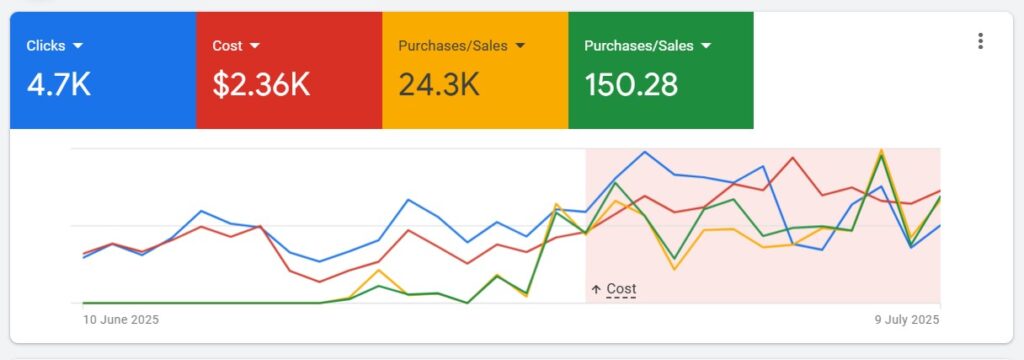 DIGITAL MARKETING AGENCY AUSTRALIA | HOME