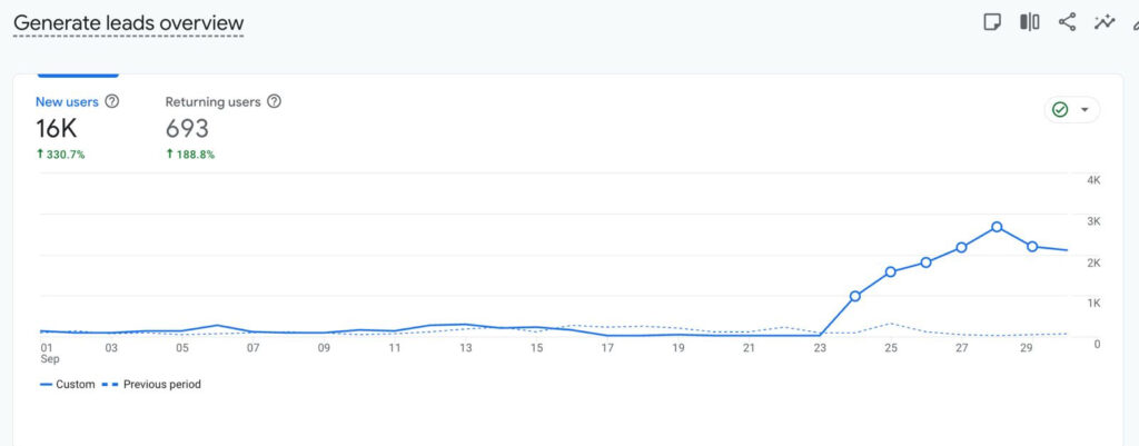 e-commerce-graph-leads