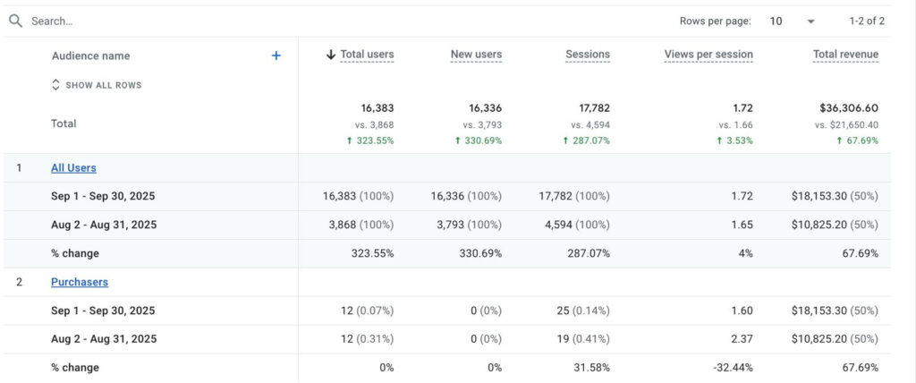 shopify-audience