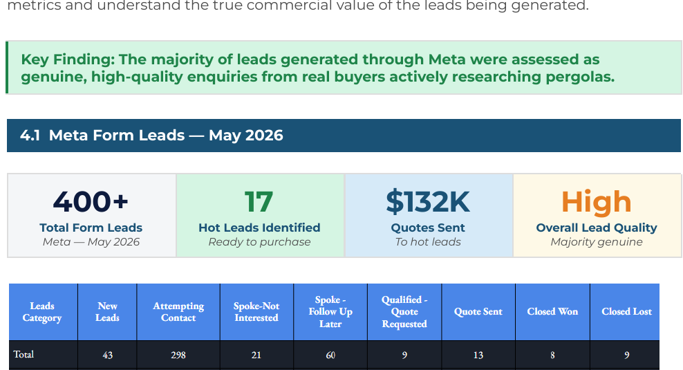 lead_quality_results