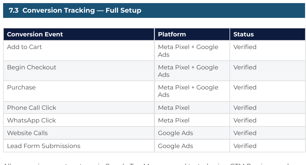 Conversion tracking
