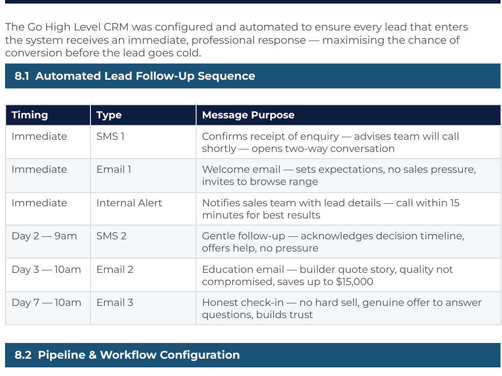 CRM automation follow-up sequence